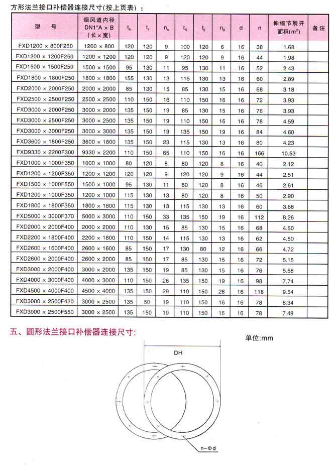 �ǽ��������a����